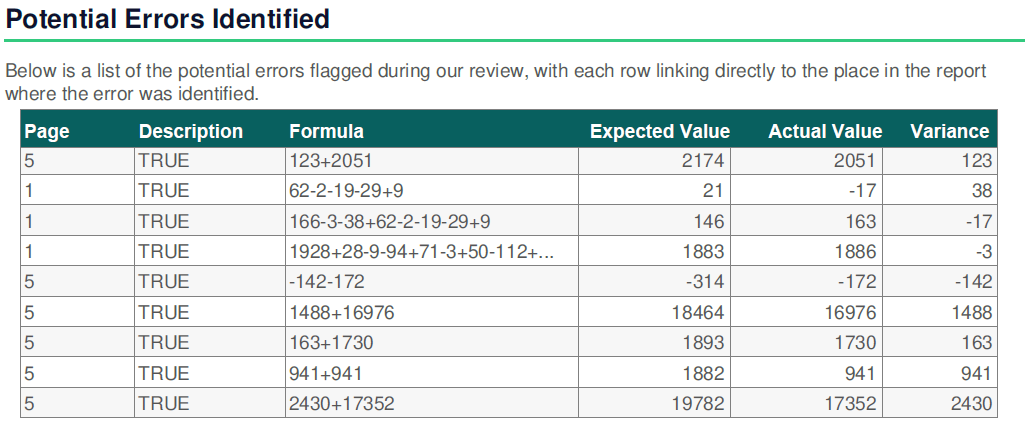 New Potential errors identified
