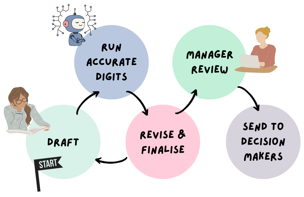 Preparer 2 workflow