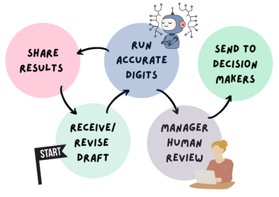 Reviewer Workflow