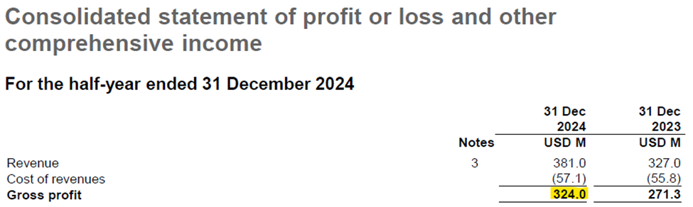 Extract from the Consolidated statement of profit or loss and other comprehensive income, page 10 of WiseTech Global 1H25 Appendix 4D and financial report released 26 February 2025
