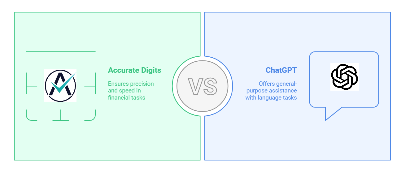 Chat GPT vs Accurate Digits - For Financial Accuracy - visual selection (1)-1